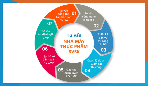 gmp_thuc_pham_bao_ve_suc_khoe.jpg