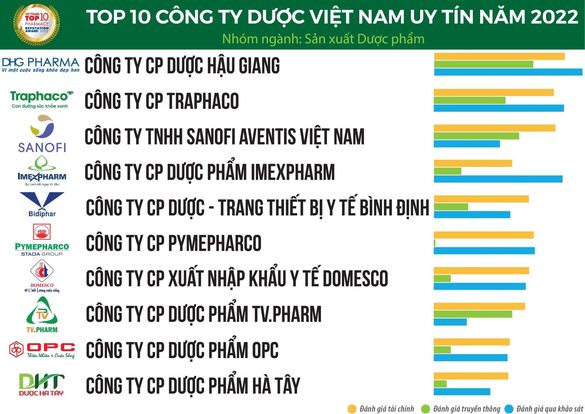 top-10-cong-ty-duoc.jpg
